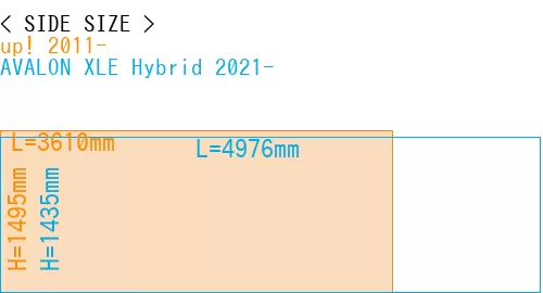 #up! 2011- + AVALON XLE Hybrid 2021-